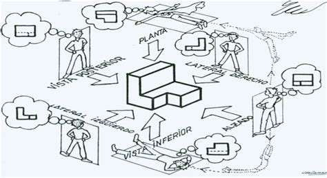 Dibujo Tecnico Cbtis Vistas De Un Objeto
