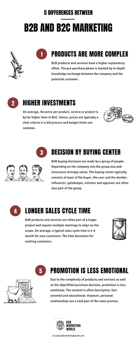 B2b Vs B2c Marketing Differences And Similarities