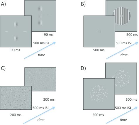 Schematics of stimuli used in the form perception tasks. Each task was... | Download Scientific ...