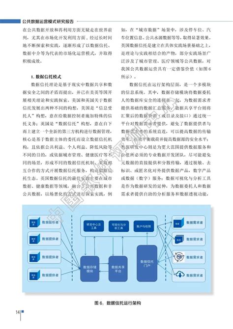 公共数据运营模式研究报告 知乎