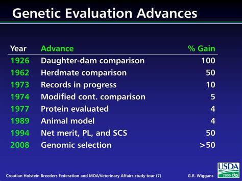 PPT Overview Of The Dairy Genetic Evaluation System PowerPoint