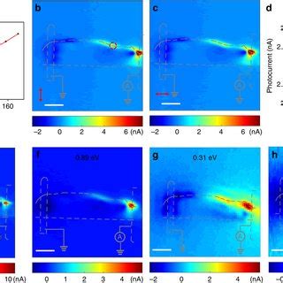 Excitation Power And Polarization Dependence Of Edge Photocurrent A