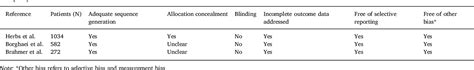 Table 2 From Indirect Comparison Between Pembrolizumab And Nivolumab