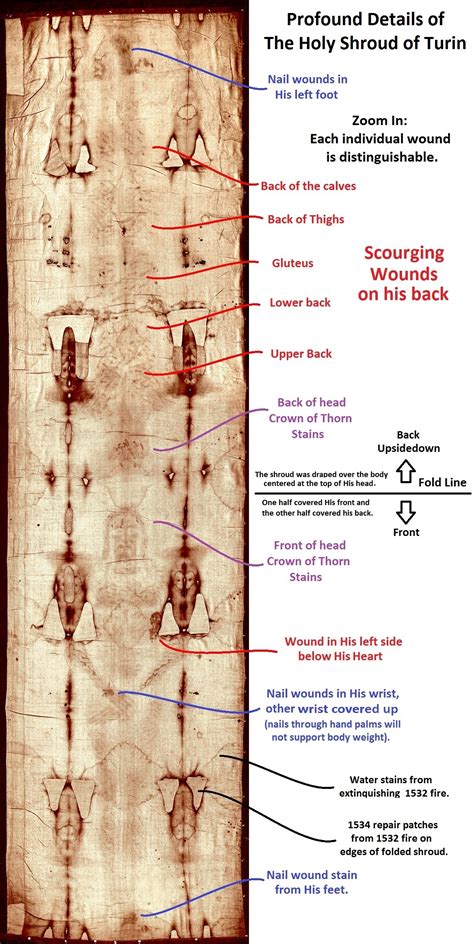 Shroud of Turin Details