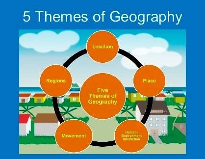 Five Themes Of Geography Diagram Quizlet