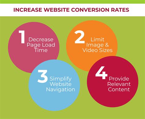 Increase Website Conversion Rates