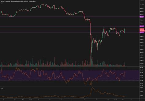 Volume Coming Back For Bitmex Xbtusd P By Yassarxyz Tradingview