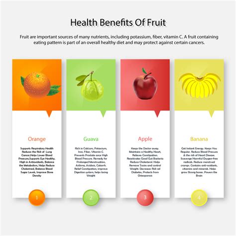 Infographic Design Health Benefits of Fruit :: Behance