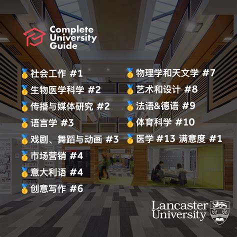 兰卡斯特大学 英国大学中的低调学霸！ 英国留学初识留学攻略 51offer让留学更简单