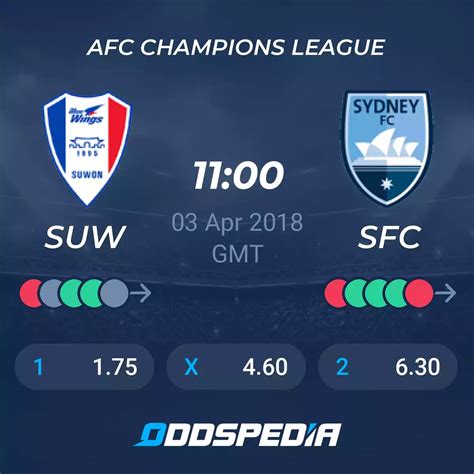 Suwon Samsung Bluewings Vs Sydney Predictions Odds Live Scores Stats