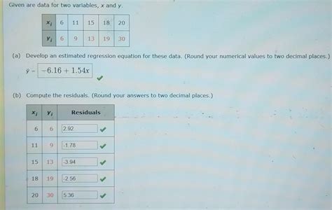 Solved Given Are Data For Two Variables X And Y Xi 6 11 15 Chegg