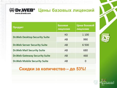 Презентация на тему: "Dr.Web – всегда выгодный! Ценообразование и ...