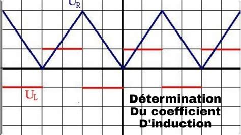 Exercices sur la Détermination de l inductance d une bobine YouTube