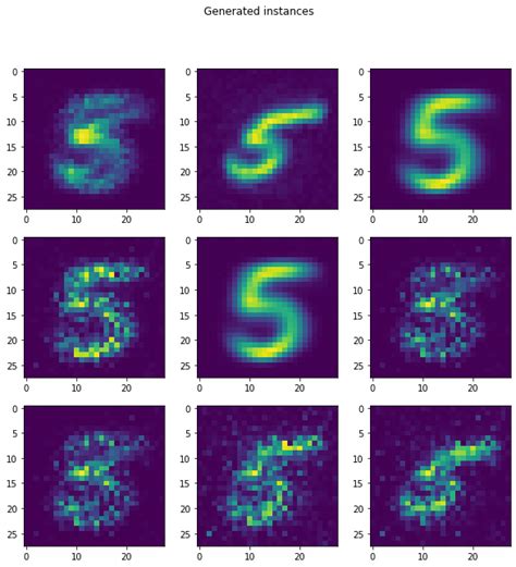 GitHub - tirthasheshpatel/Generative-Models: A repository containing code for implementing Deep ...