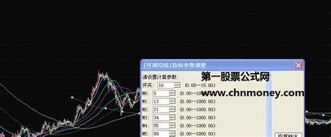 可变均线主图公式下载 通达信均线源码通达信公式好公式网