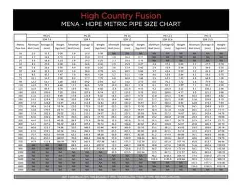 High Country Fusion HDPE Metric Pipe Size Chart-MENA by FRED - Issuu