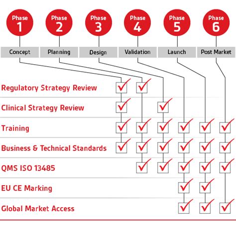 Medical Devices Industry Bsi America