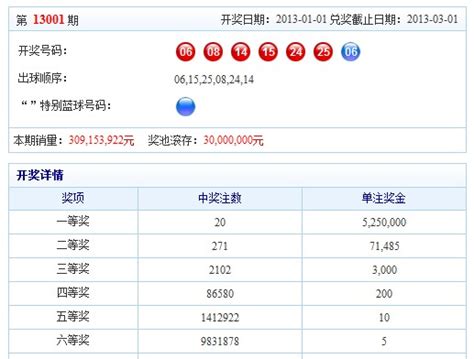 双色球头奖再爆20注525万 福彩补足奖池3000万 搜狐体育