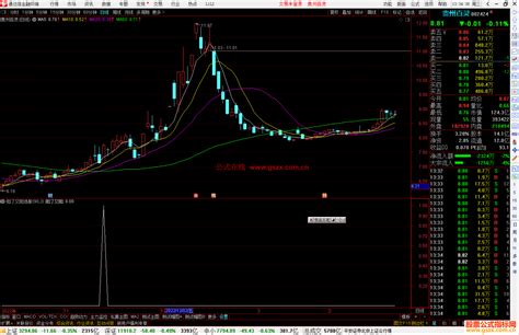 通达信阳了又阳选股指标公式源码 通达信公式 公式网