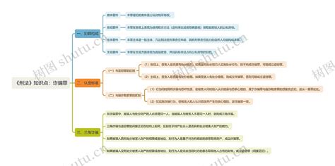《刑法》知识点：诈骗罪思维导图编号t6121072 Treemind树图