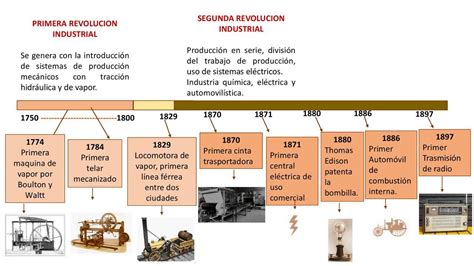 línea temporal de la primera revolución de la química Brainly lat