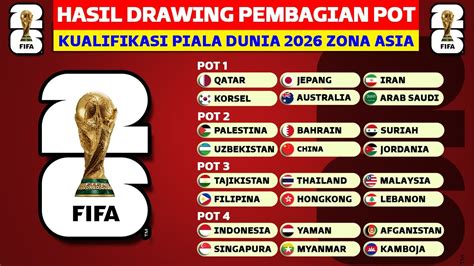 Hasil Drawing Pembagian Pot Kualifikasi Piala Dunia Zona Asia