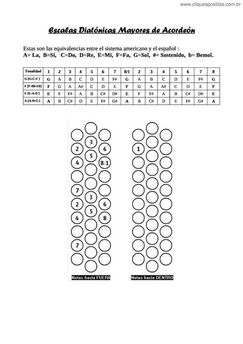 Clique Apostilas Escala Diatônica Maiores De Acordeon