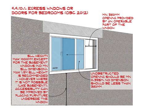 Egress Window Size For Bedroom Naturalium