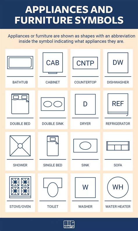 Engaging Floor Plan Symbols Abbreviations And Meanings Floor Plan The