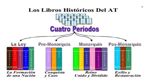 Introducci N Al Antiguo Testamento Ppt