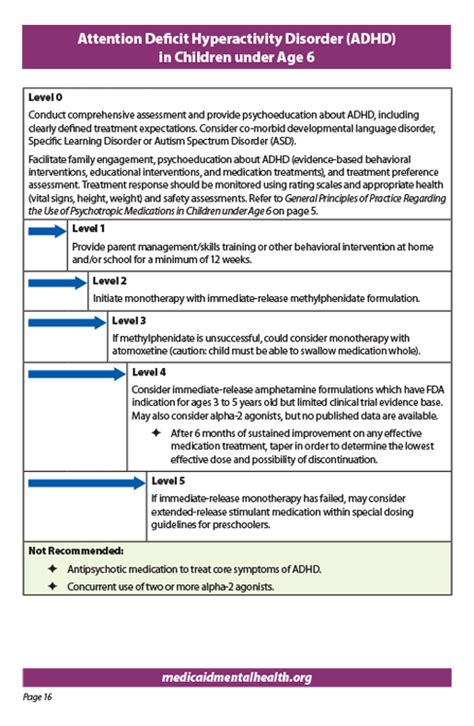 2018 – 2019 ADHD Medication Guidelines for Children and Adolescents ... 