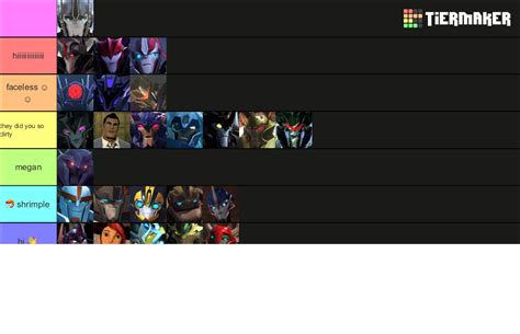 Transformers Prime Characters Tier List (Community Rankings) - TierMaker