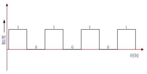 数字信号 互动百科