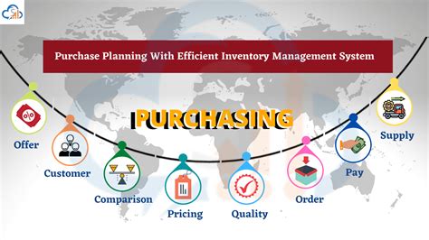 Purchase Planning With Efficient Inventory Management System