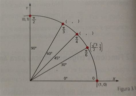 Halla Los Puntos P X Y Pertenecientes A La Circunferencia Unitaria De Los ángulos Más