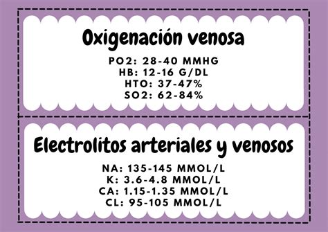 SOLUTION Perfiles De Laboratorio Studypool