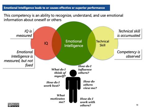 The Cost Of Human Capital Is Emotional Intelligence