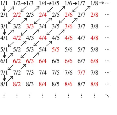 Accumulation point - HandWiki