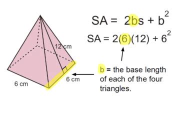 Surface Area Of A Square Pyramid Notes -Google Slides | TPT