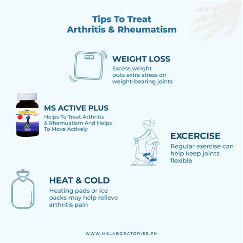 MS Laboratories - The must needed product to keep you...