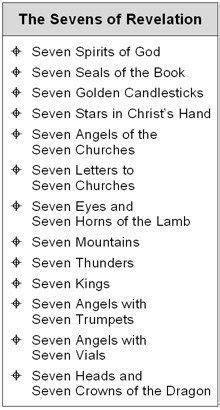 Number 7 Biblical Meaning