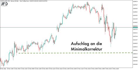 Umkehrsignal Im DAX Wochenausblick Nach Den Ersten Schwachen Tagen