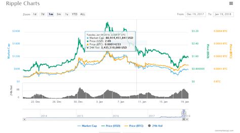 What is Ripple? | Bitcoin Trading Academy