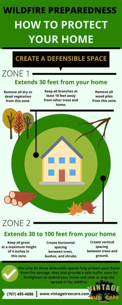 Ways To Create A Wildfire Defensible Space Around Your Home