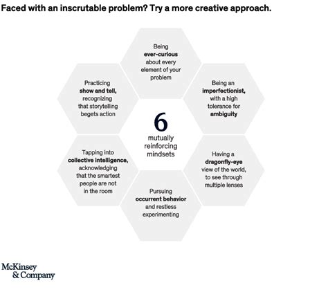 Business Problem Solving Mckinsey