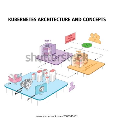 Vector Illustration Kubernetes Architecture Concepts Representation