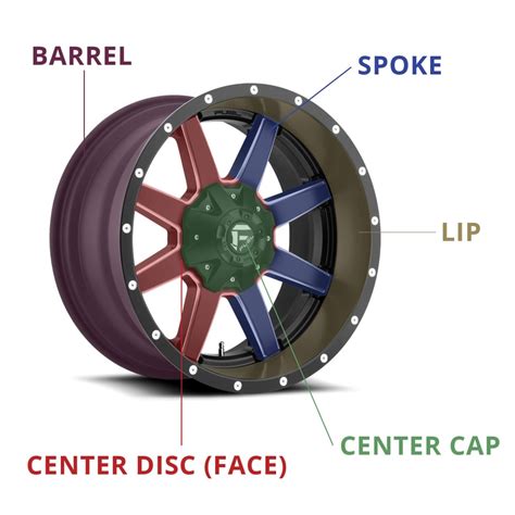 First Time Wheel Buyers Guide Learn More From This Article