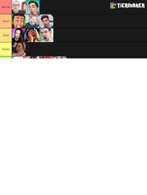 Fantastic Youtubers From Youtube Tier List Community Rankings Tiermaker