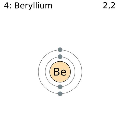 Beryllium Electron Dot Diagram