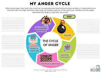 My Anger Cycle by Make Life Rosie | TPT